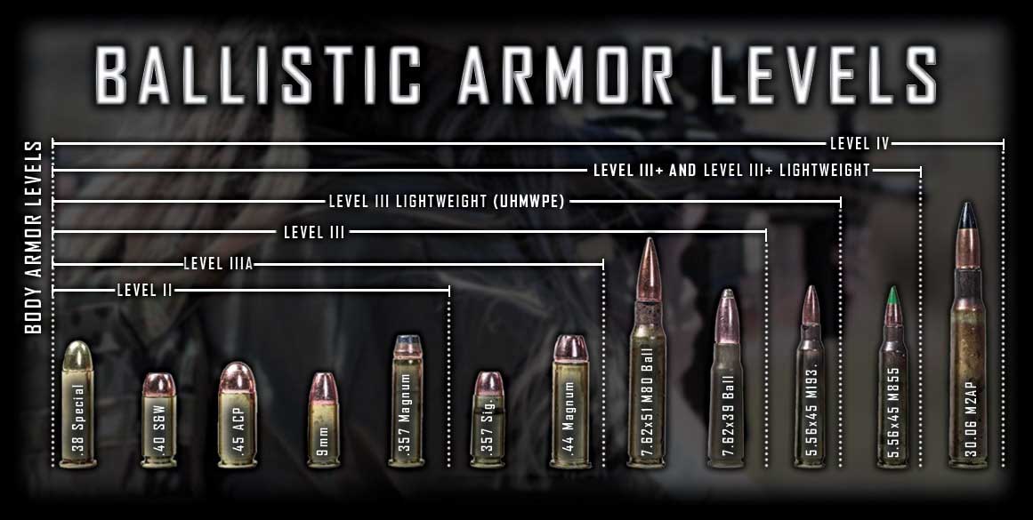 What are the grades of bulletproof vests Your Trusted Source for Top